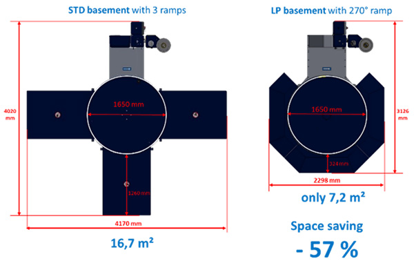 LP basement vs STD basement comparison