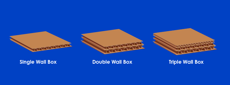 Cardboard boxes: an essential guide | Blog | Macfarlane Packaging