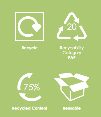 Sustainable packaging environmental impact rating example 